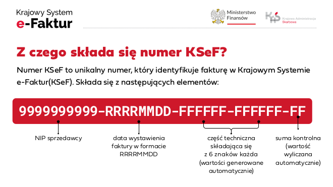 Z czego składa się numer KSeF? Numer KSeF to unikalny numer, który identyfikuje fakturę w Krajowym Systemie e‑Faktur. Składa się z następujących elementów: 9999999999-RRRRMMDD-FFFFFF-FFFFFF-FF — NIP sprzedawcy, data wystawienia faktury w formacie RRRRMMDD, dwa razy część techniczna składająca się z sześciu znaków każda oraz suma kontrolna